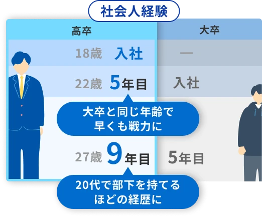 社会人経験