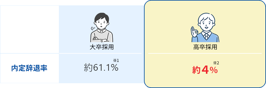 メリットの画像