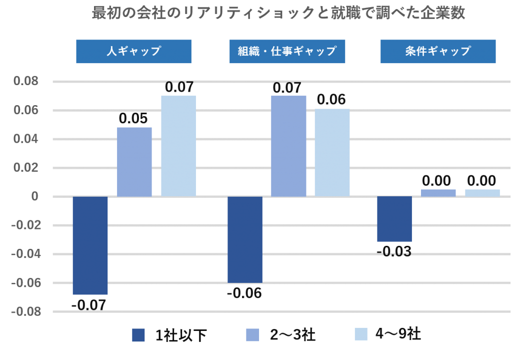 高校生就活の職場見学を促進する新プロジェクトを7 1より開始 1社だけを見て応募を行う高校生は半数以上 2社以上の見学でミスマッチは軽減 株式会社 ジンジブ