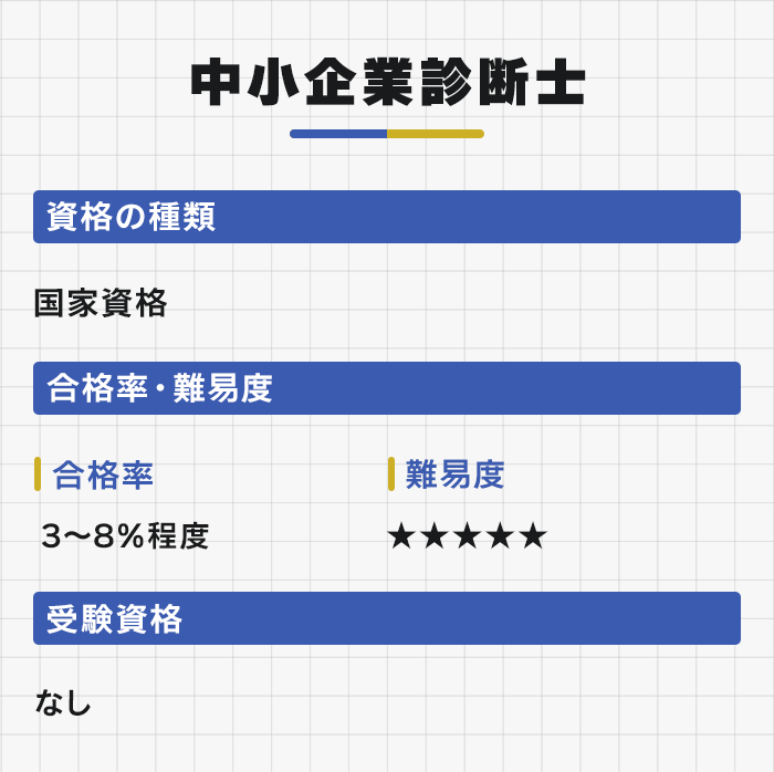 中小企業診断士の特徴と合格率・難易度