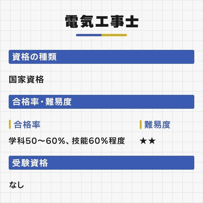 電気工事士の特徴と合格率・難易度