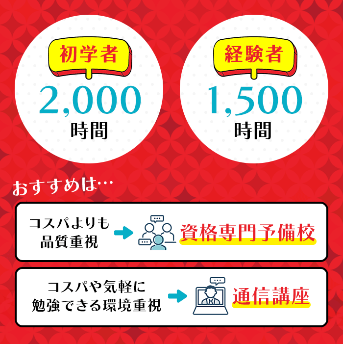 公認会計士試験に合格するための勉強時間