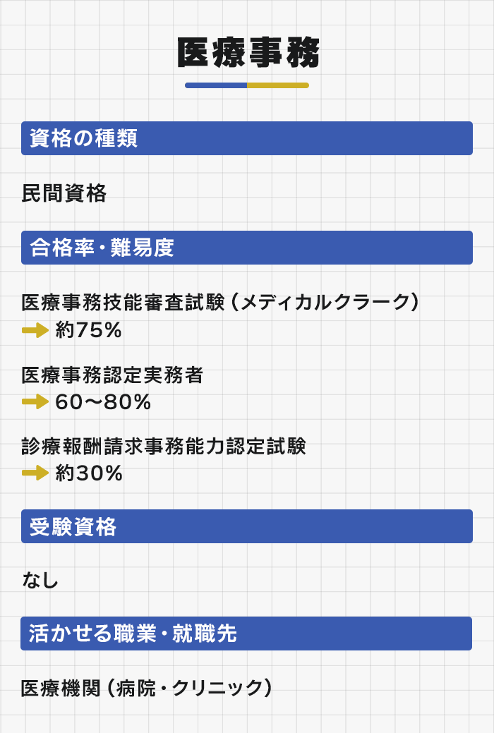 医療事務の特徴と合格率・難易度