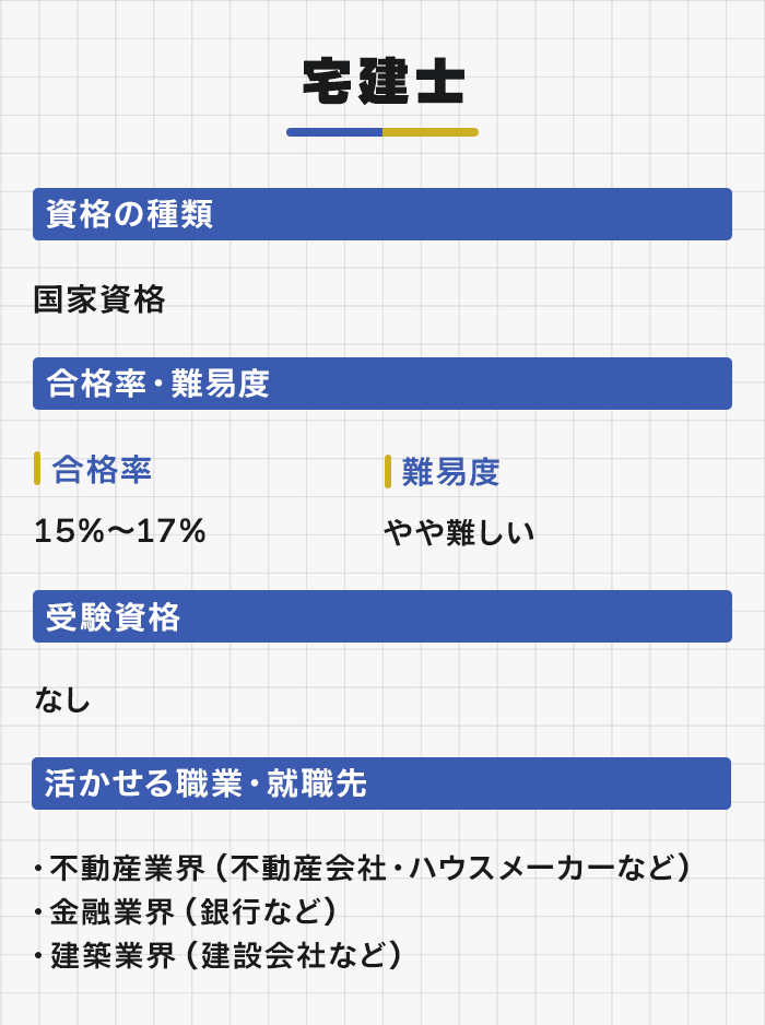 宅建士の特徴と合格率・難易度