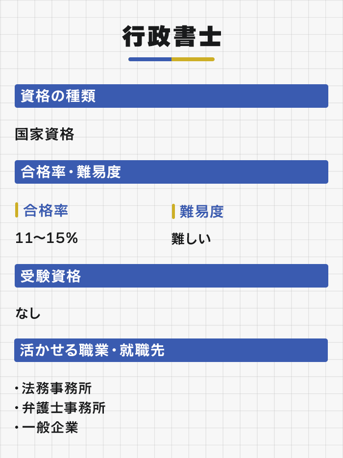 行政書士の特徴と合格率・難易度