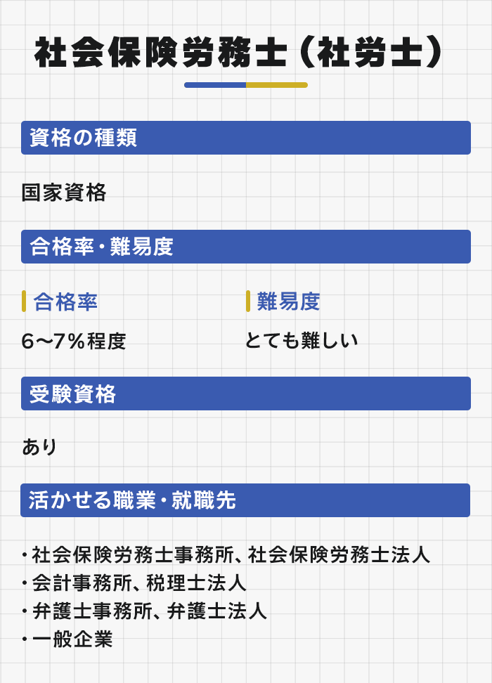 社会保険労務士(社労士)の特徴と合格率・難易度