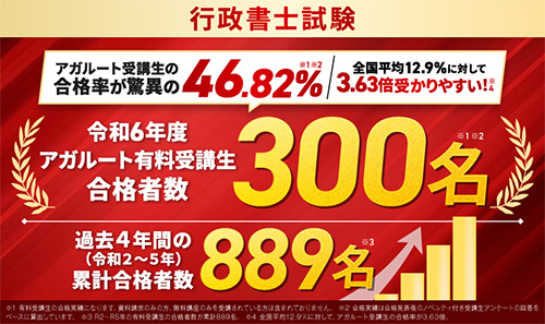 アガルート行政書士の基本概要