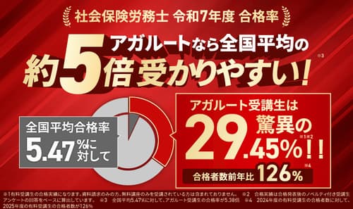 アガルート社労士の合格率
