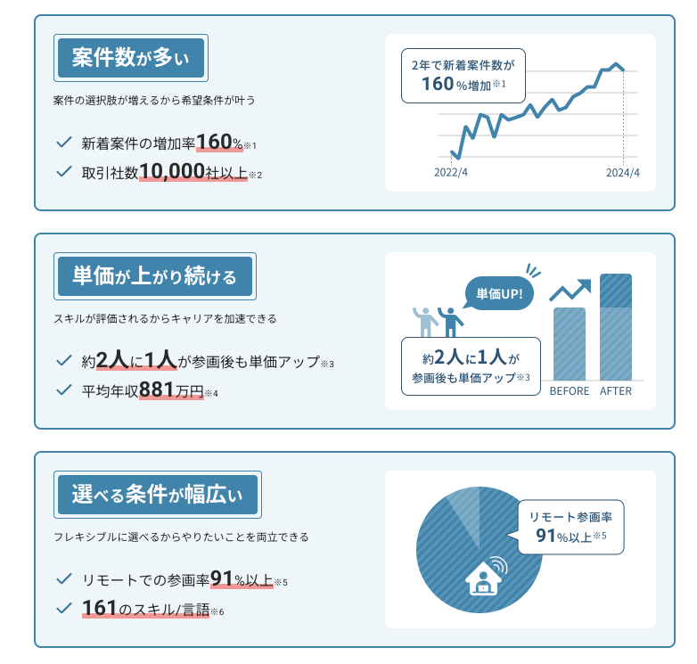 3つのバランス