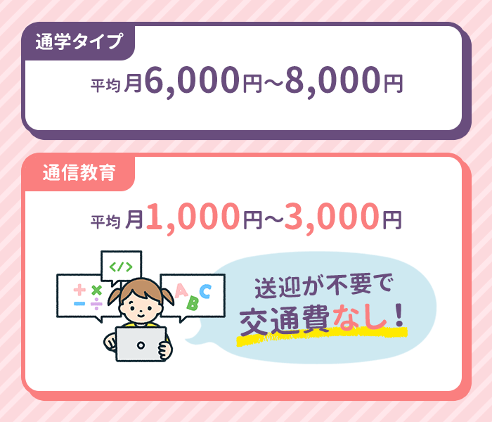 幼児向け通信教育にかかる費用目安