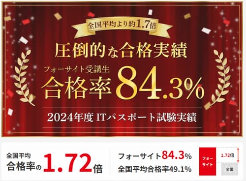 フォーサイトのITパスポート講座